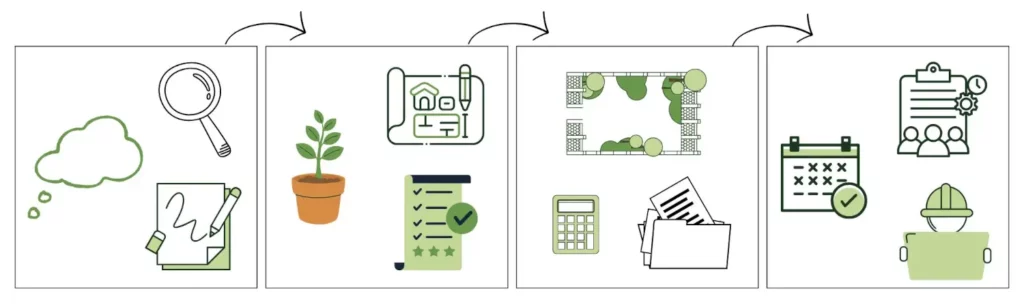 Professionnels (entreprises, PME, collectivités et ESS) à Nantes : conception de jardins et espaces verts, plans (2d, 3d, plantation et techniques) et suivi travaux